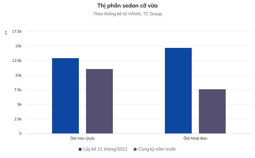 Screenshot 2023-01-04 at 16-46-30 Ôtô Hàn và Nhật cạnh tranh gắt gao ở phân khúc sedan cỡ vừa